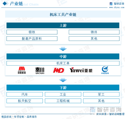 2023年中國機(jī)床工具行業(yè)市場分析 數(shù)控機(jī)床競爭力持續(xù)走高，出口規(guī)模持續(xù)擴(kuò)張