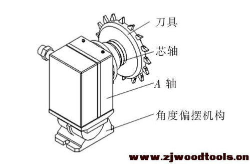 木工聚晶金剛石刀具高效加工設備及工藝研究