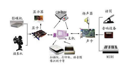 運城信息工程學(xué)校計算機應(yīng)用專業(yè) 開啟信息技術(shù)職業(yè)之門